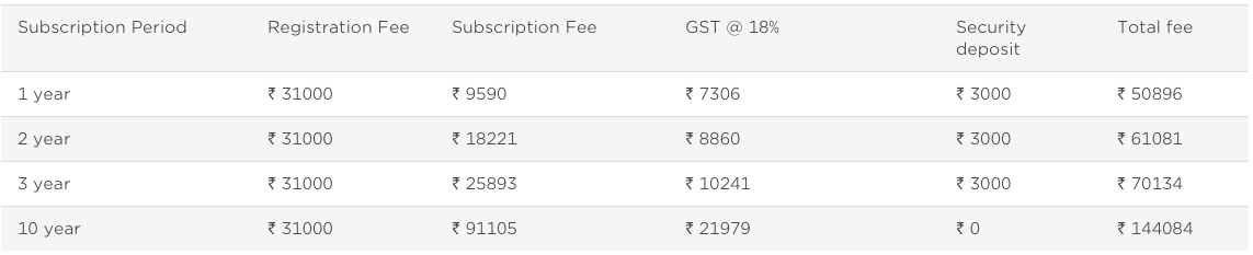 BARCODES REGISTRATION FEES IN INDIA